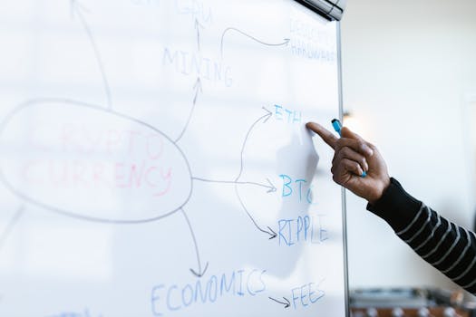 Person pointing to cryptocurrency strategy diagram on whiteboard in office setting.